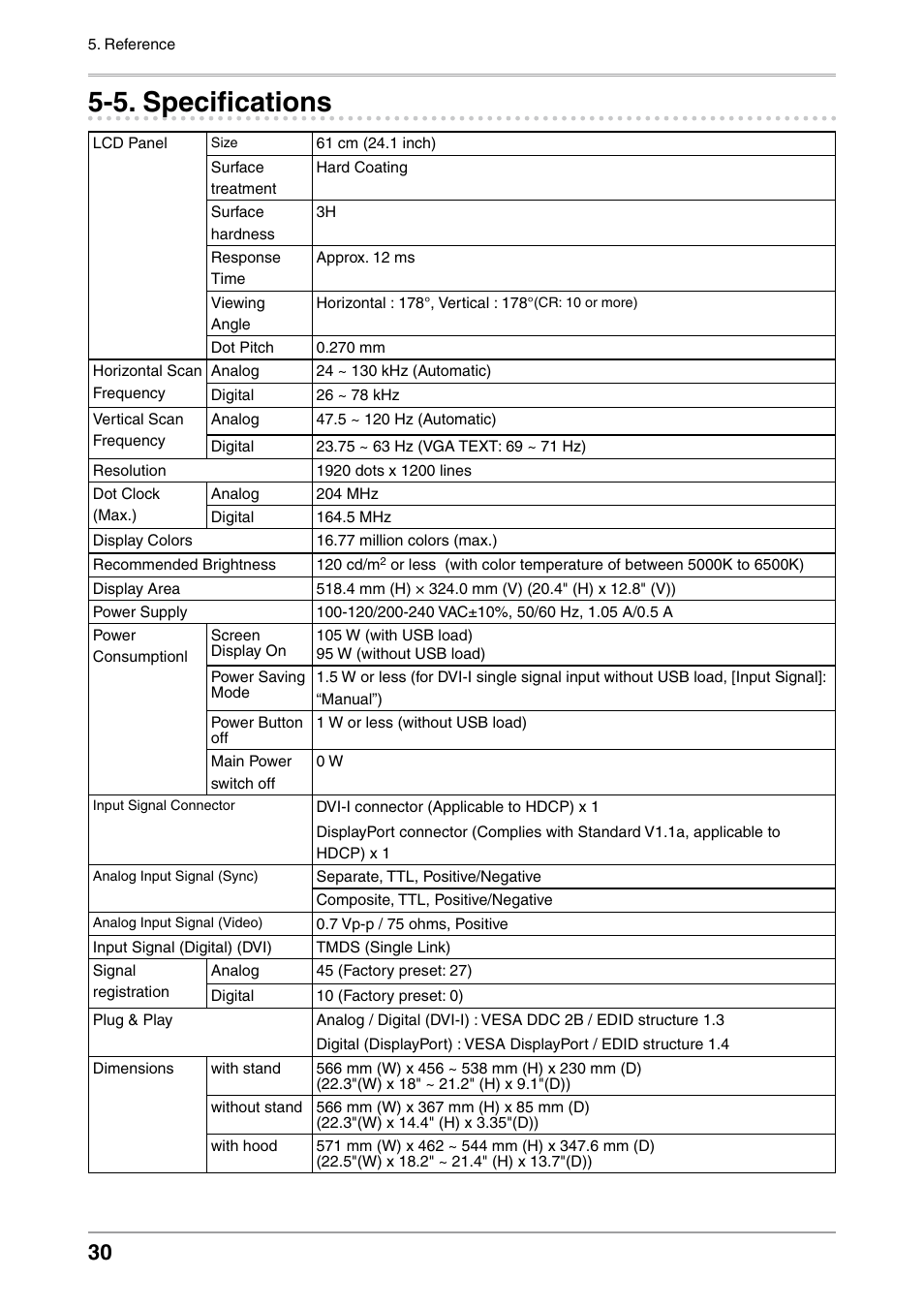 5. specifications, Specifications | Eizo ColorEdge CG242W User Manual | Page 30 / 41