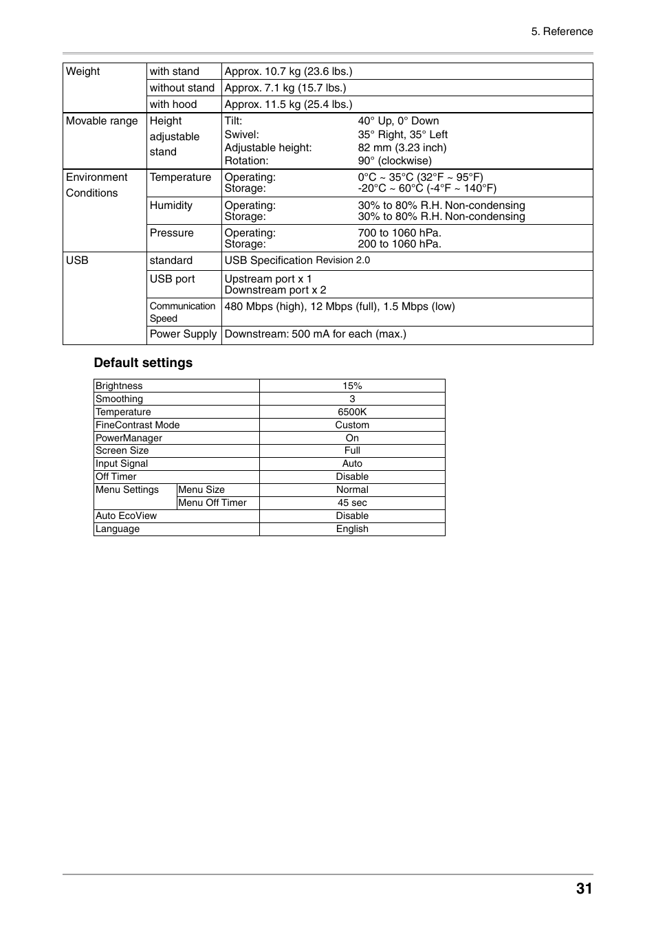 Default settings | Eizo ColorEdge CG242W User Manual | Page 31 / 41