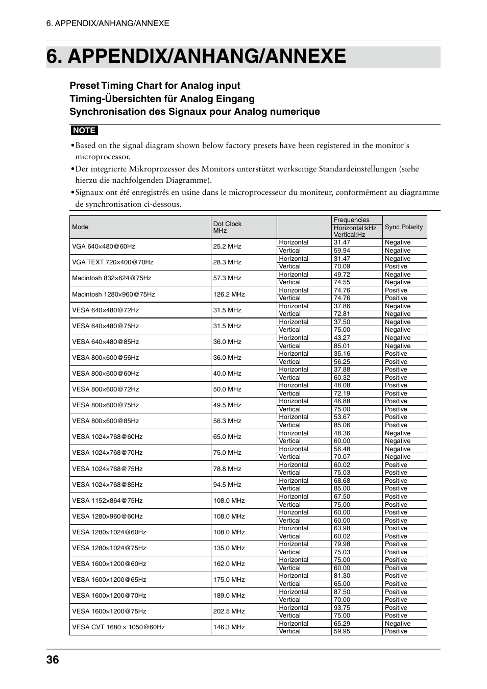 Appendix/anhang/annexe | Eizo ColorEdge CG242W User Manual | Page 36 / 41