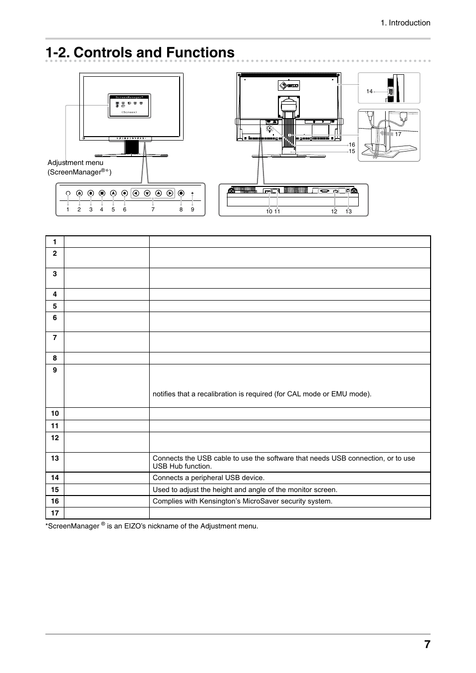 2. controls and functions, . controls and functions | Eizo ColorEdge CG242W User Manual | Page 7 / 41