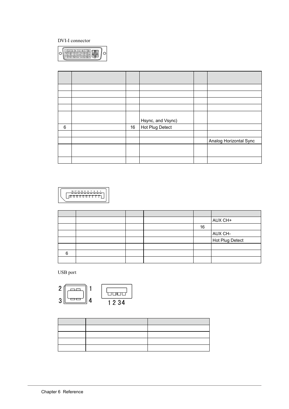 Connector pin assignment | Eizo CG243W User Manual | Page 44 / 52