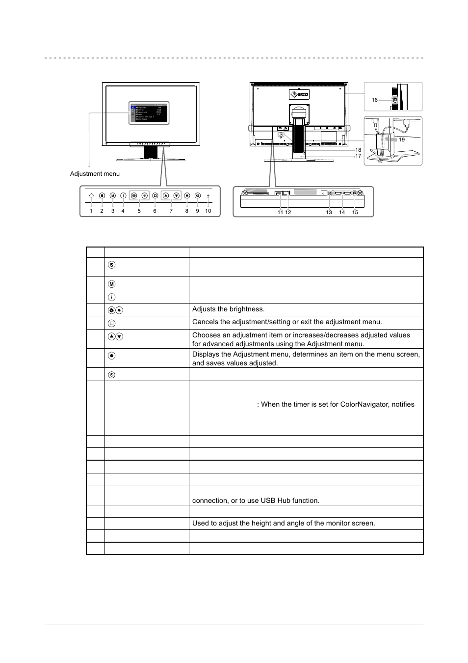 2. controls and functions, . controls and functions | Eizo CG243W User Manual | Page 7 / 52