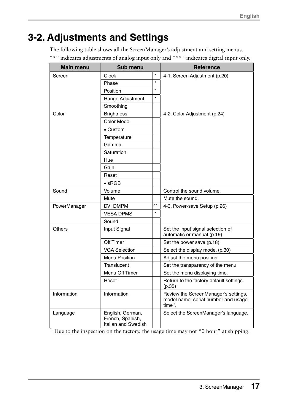 2. adjustments and settings | Eizo FlexScan L352T-C User Manual | Page 17 / 43
