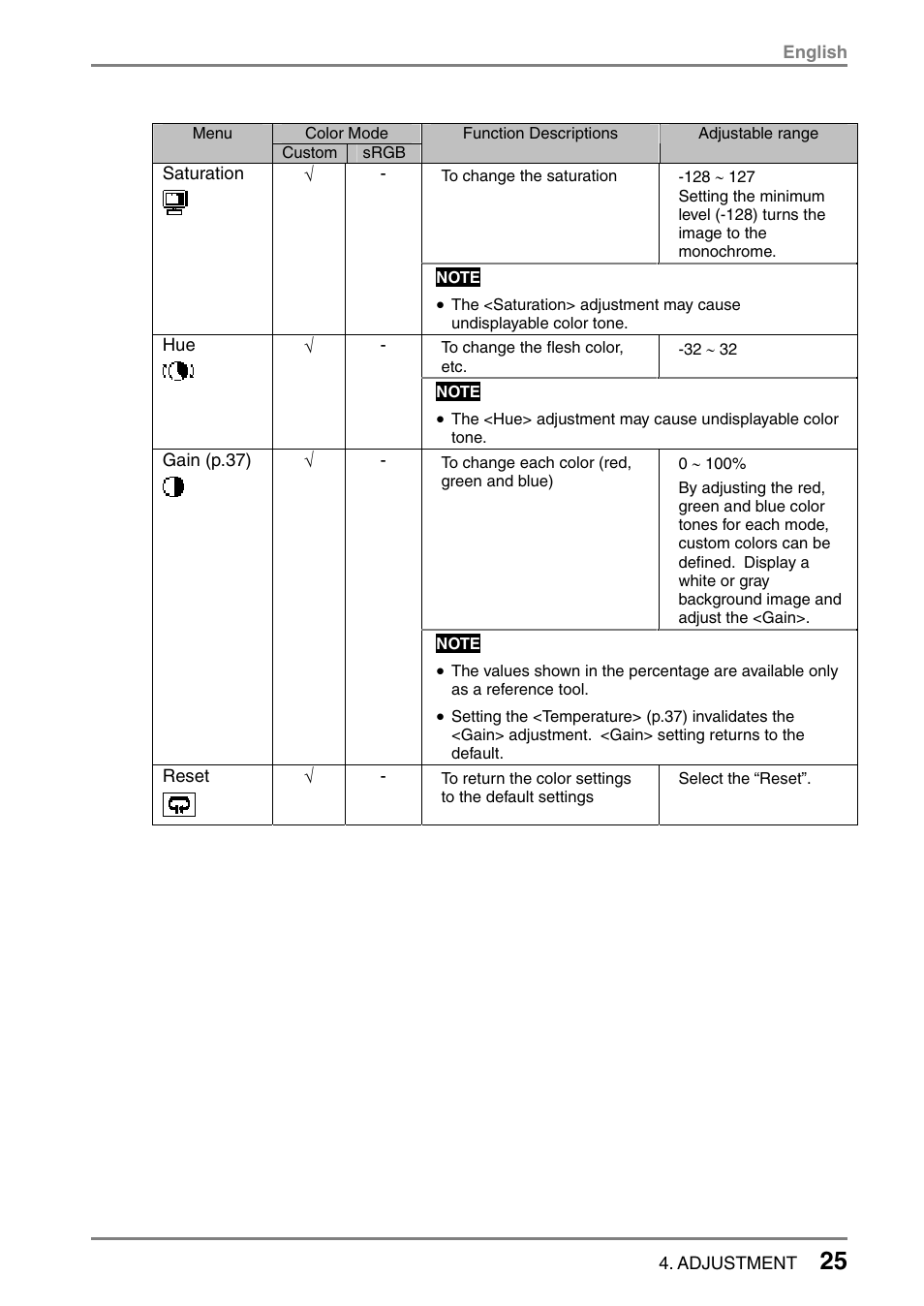 Eizo FlexScan L352T-C User Manual | Page 25 / 43