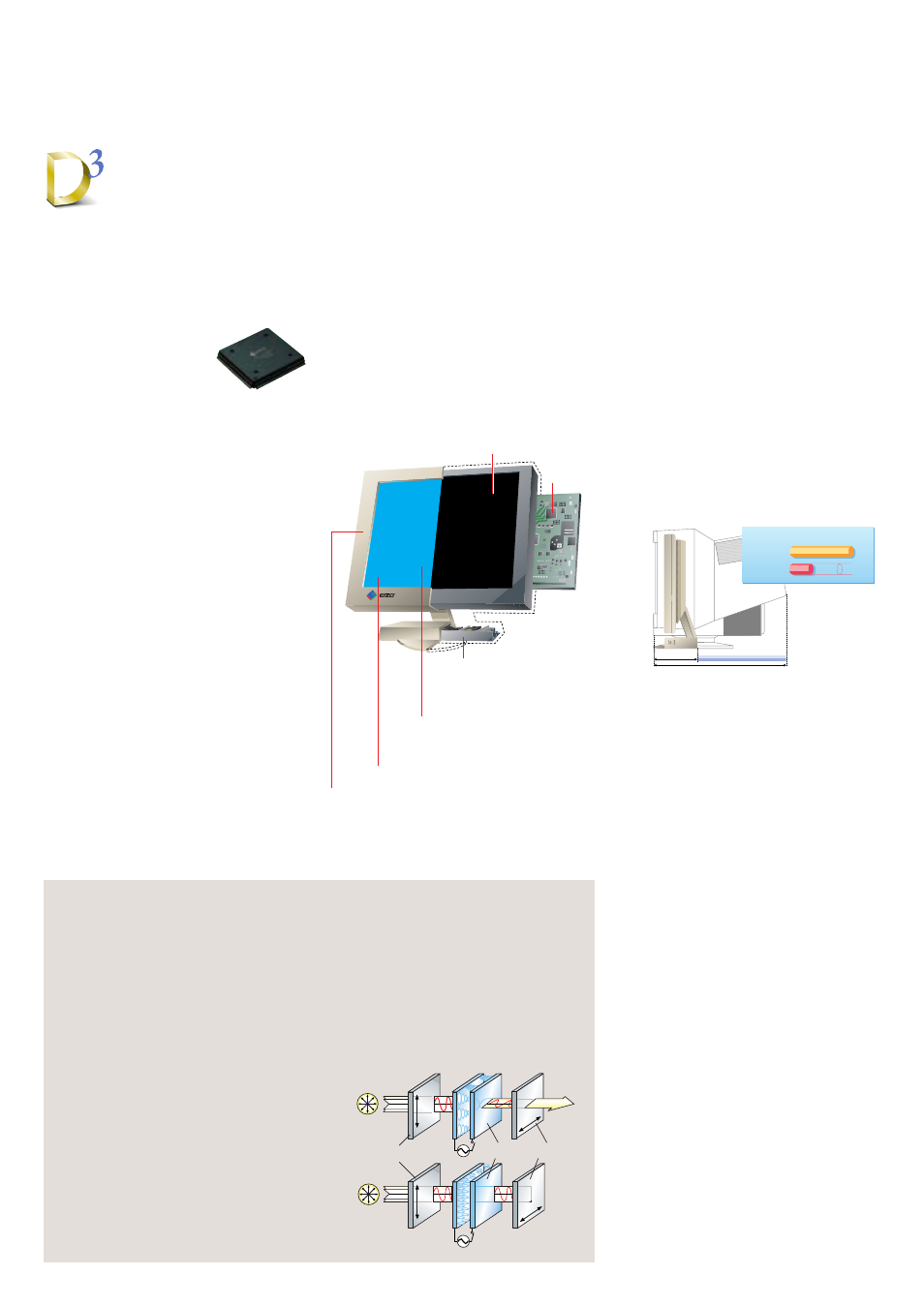 D-cubed, Technology, Advanced ergonomic design | Eizo FlexScan L66 User Manual | Page 4 / 6