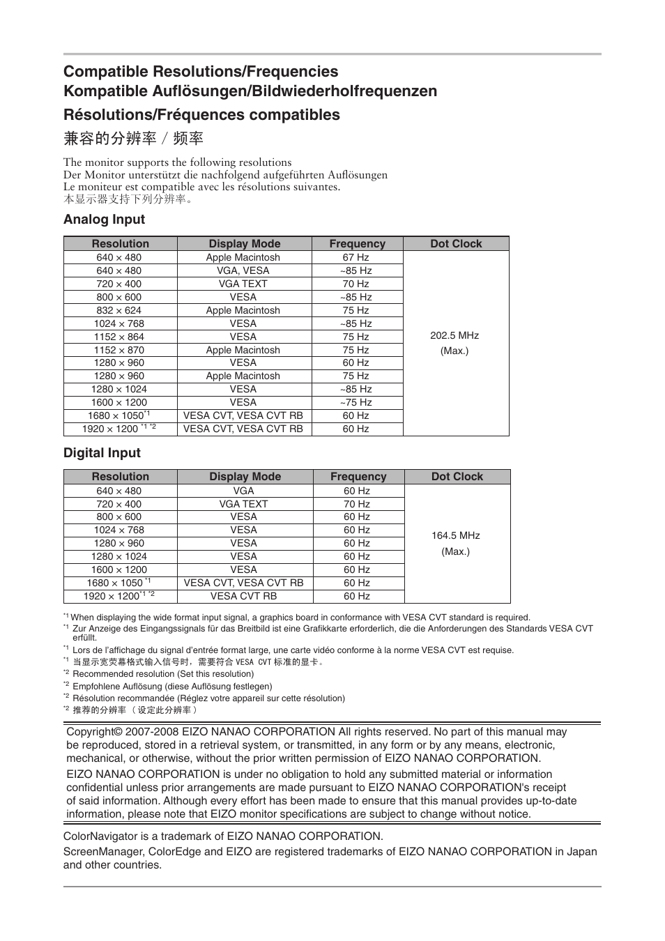 Analog input, Digital input | Eizo ColorEdge CG241W User Manual | Page 2 / 36