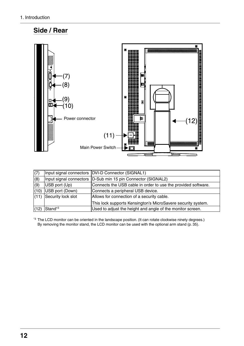 Side / rear | Eizo RADIFORCE RX211 User Manual | Page 14 / 53