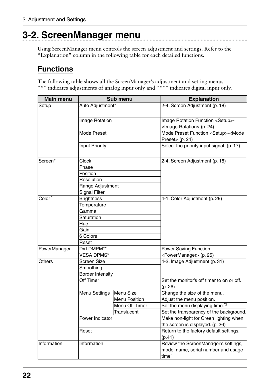 2. screenmanager menu, Screenmanager menu, Functions | Eizo RADIFORCE RX211 User Manual | Page 24 / 53