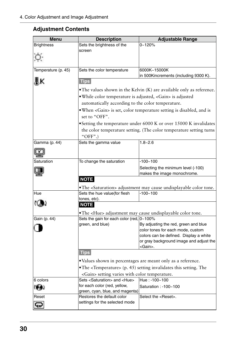 Adjustment contents | Eizo RADIFORCE RX211 User Manual | Page 32 / 53