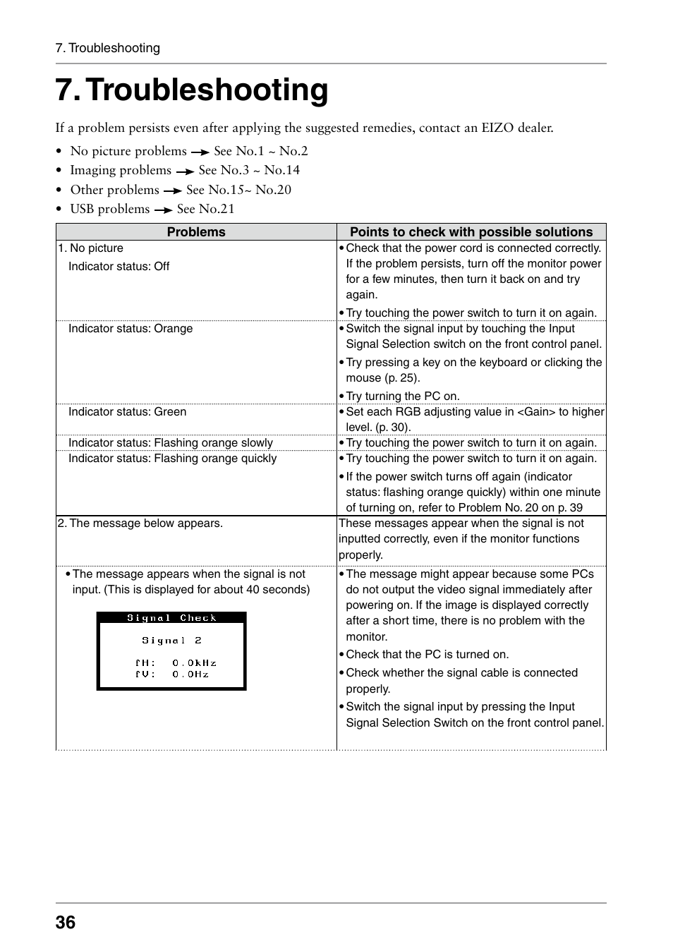 Troubleshooting | Eizo RADIFORCE RX211 User Manual | Page 38 / 53