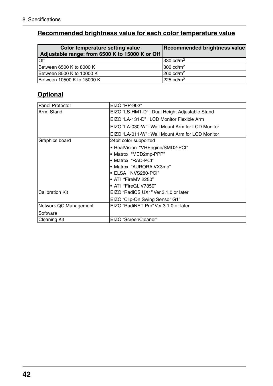 Optional | Eizo RADIFORCE RX211 User Manual | Page 44 / 53