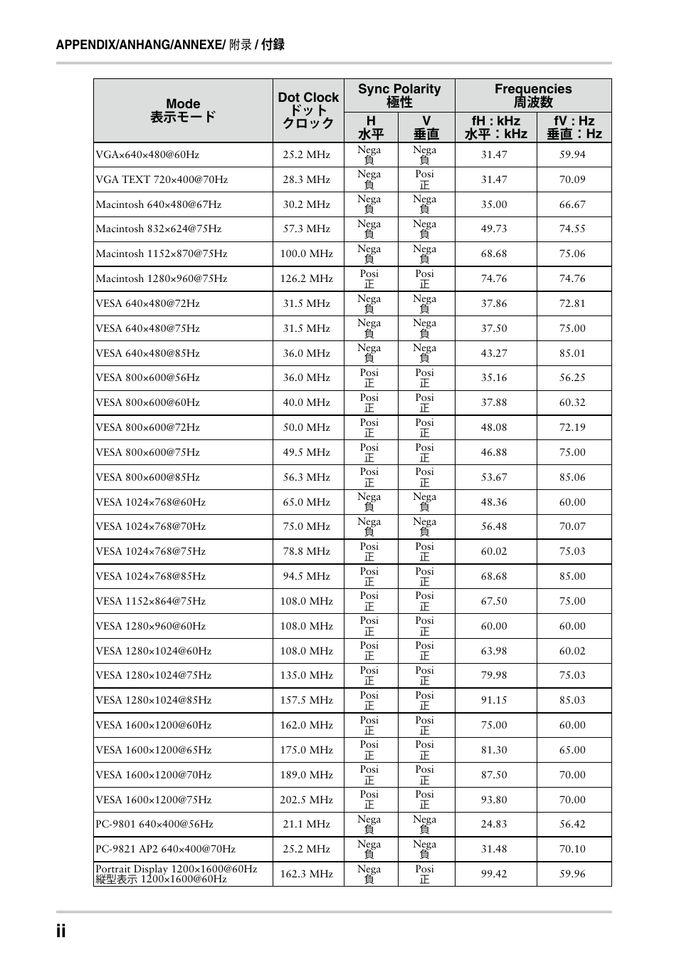 Eizo RADIFORCE RX211 User Manual | Page 49 / 53