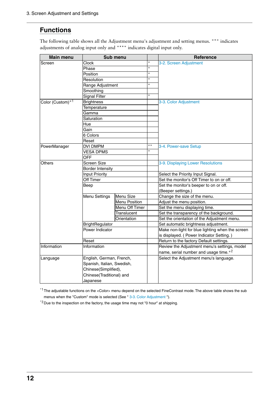 Functions | Eizo COLOR EDGE CG222W User Manual | Page 12 / 38