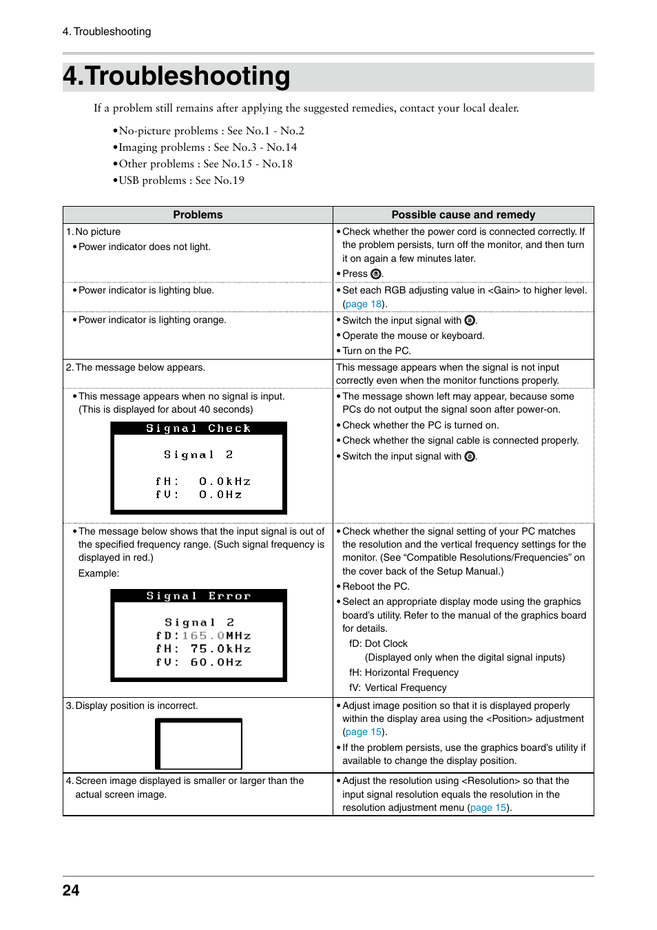 Troubleshooting | Eizo COLOR EDGE CG222W User Manual | Page 24 / 38