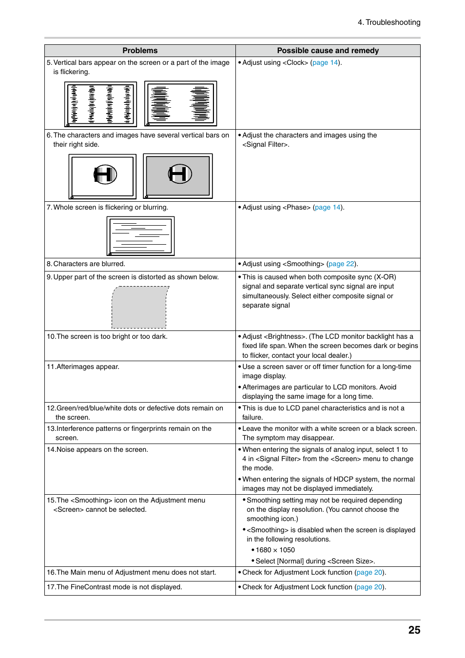 Eizo COLOR EDGE CG222W User Manual | Page 25 / 38