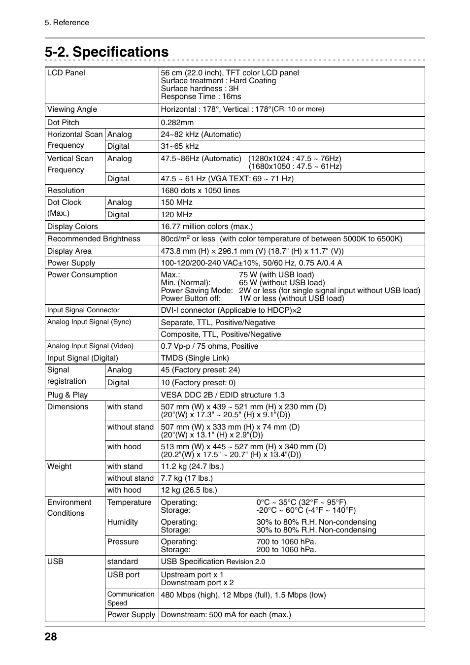 2. specifications, Specifications | Eizo COLOR EDGE CG222W User Manual | Page 28 / 38