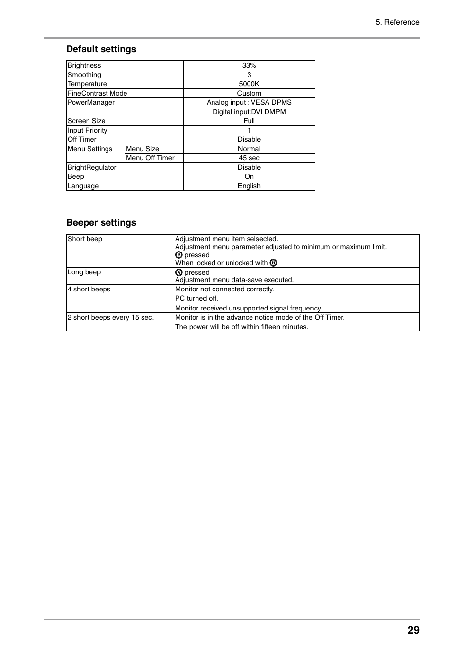 Default settings, Beeper settings | Eizo COLOR EDGE CG222W User Manual | Page 29 / 38