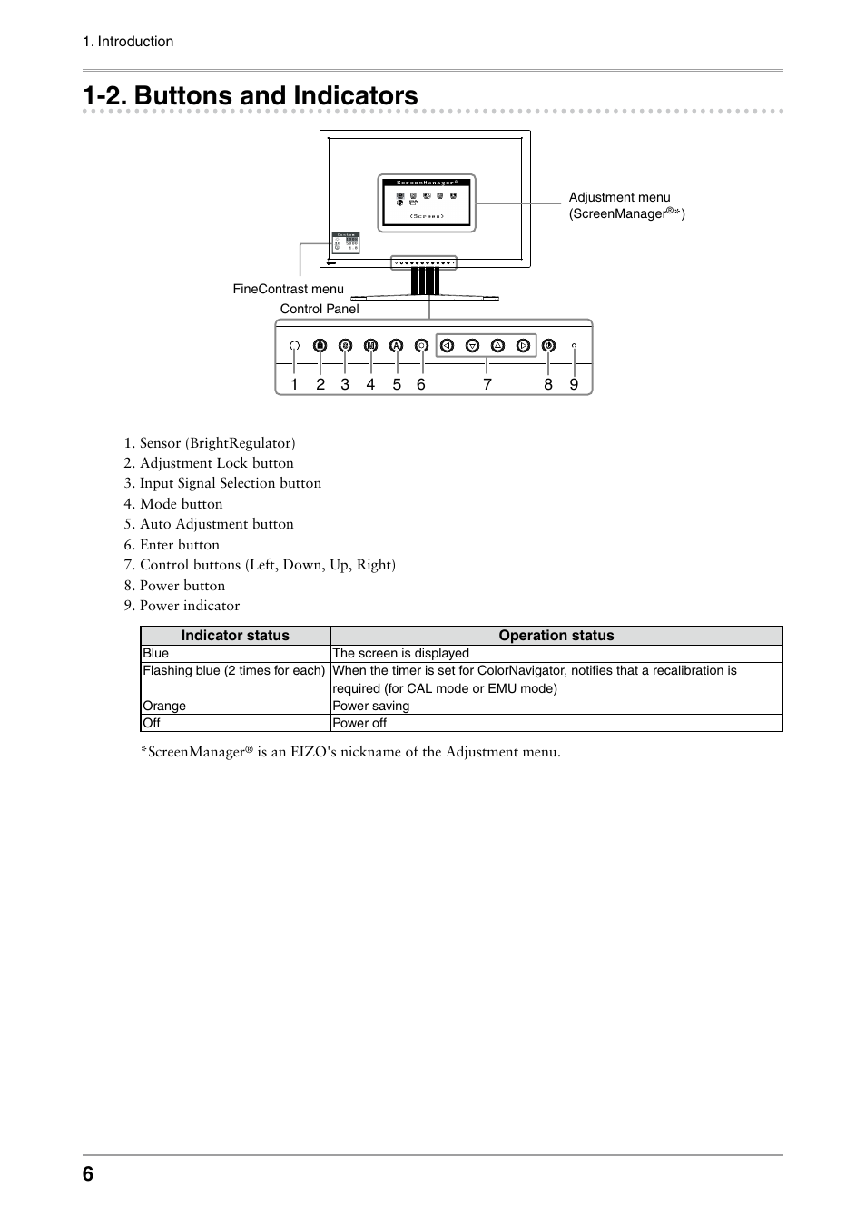 2. buttons and indicators, . buttons and indicators | Eizo COLOR EDGE CG222W User Manual | Page 6 / 38