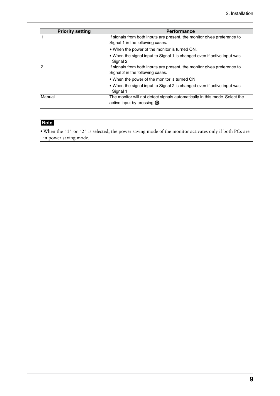 Eizo COLOR EDGE CG222W User Manual | Page 9 / 38