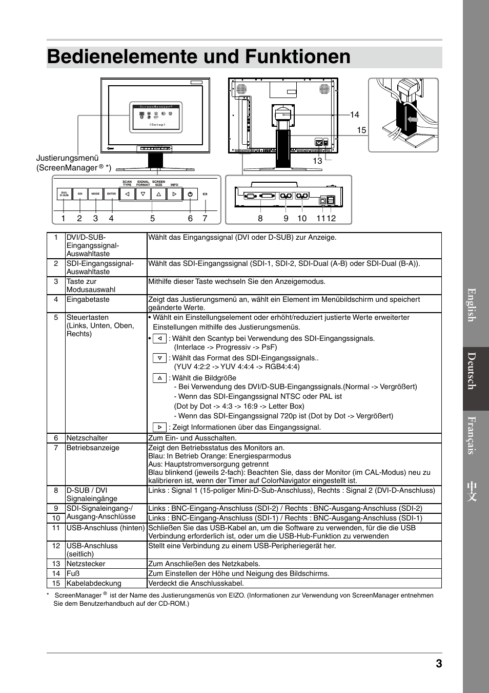 Bedienelemente und funktionen, English français 中 文 deutsch | Eizo ColorEdge CG232W User Manual | Page 13 / 36