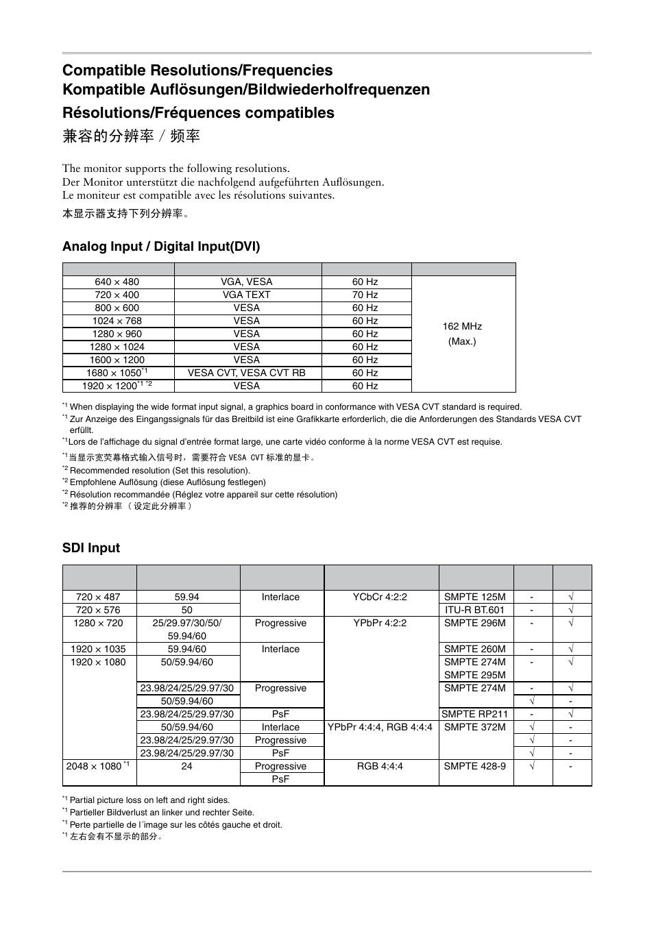 Analog input / digital input(dvi), Sdi input | Eizo ColorEdge CG232W User Manual | Page 2 / 36