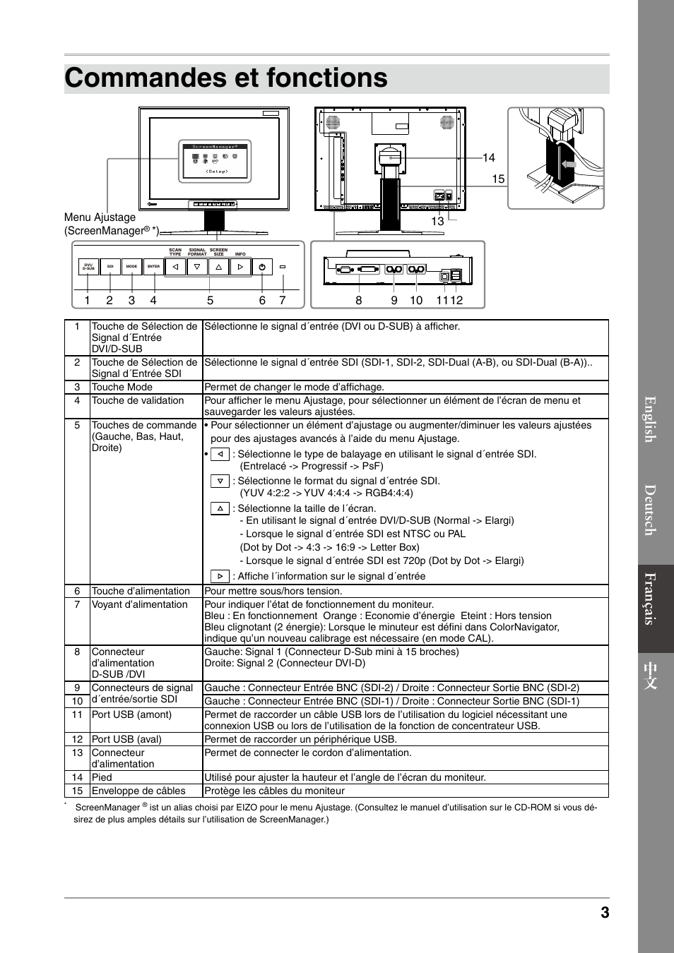 Commandes et fonctions, English français 中 文 deutsch | Eizo ColorEdge CG232W User Manual | Page 21 / 36