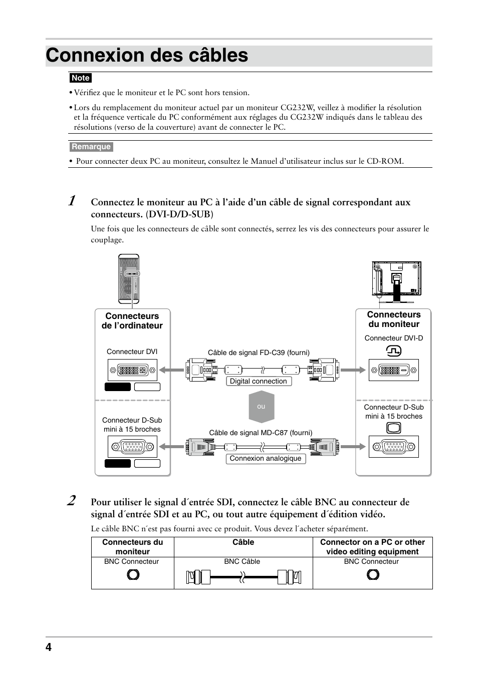 Connexion des câbles | Eizo ColorEdge CG232W User Manual | Page 22 / 36