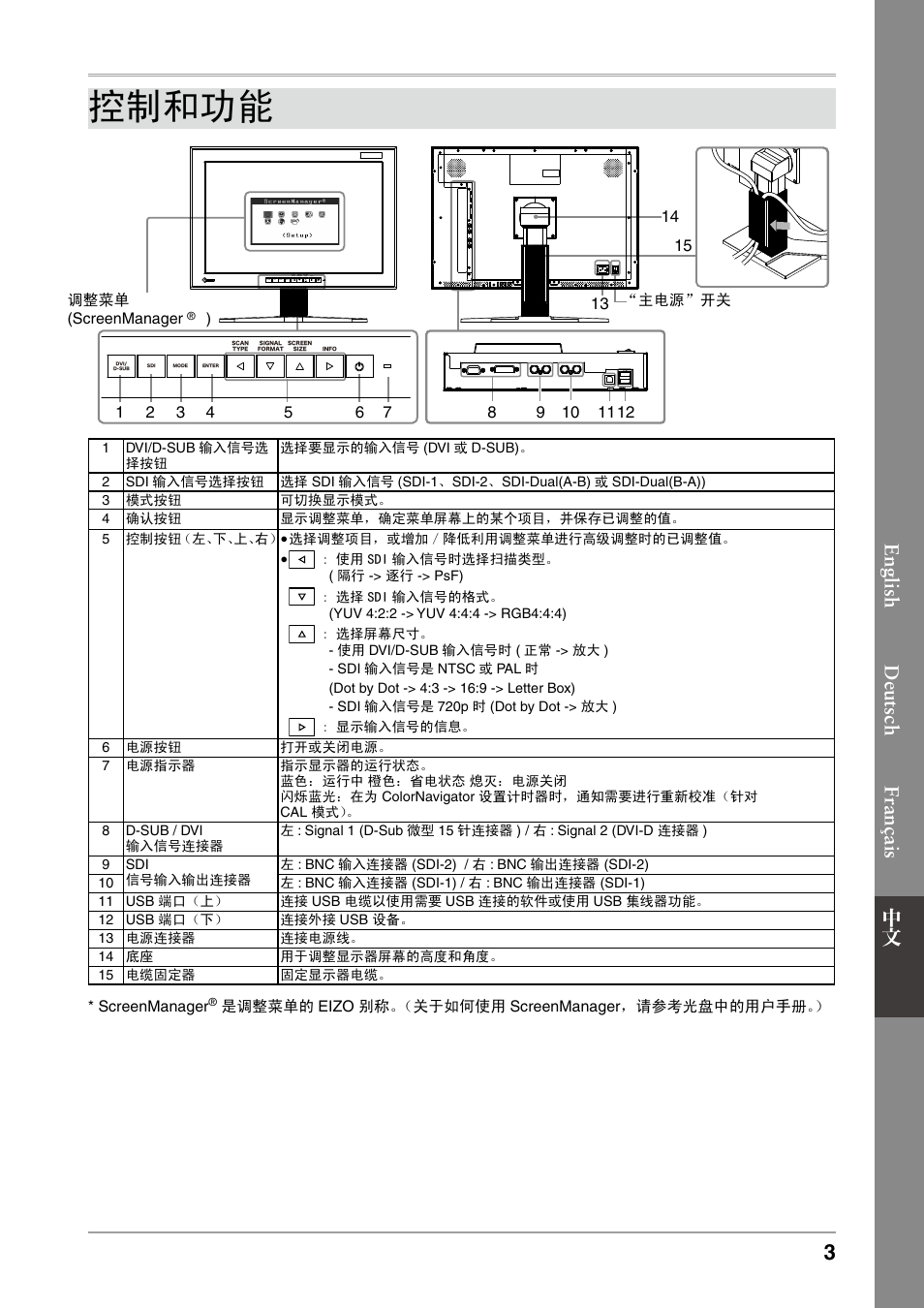 控制和功能, English français 中 文 deutsch | Eizo ColorEdge CG232W User Manual | Page 29 / 36