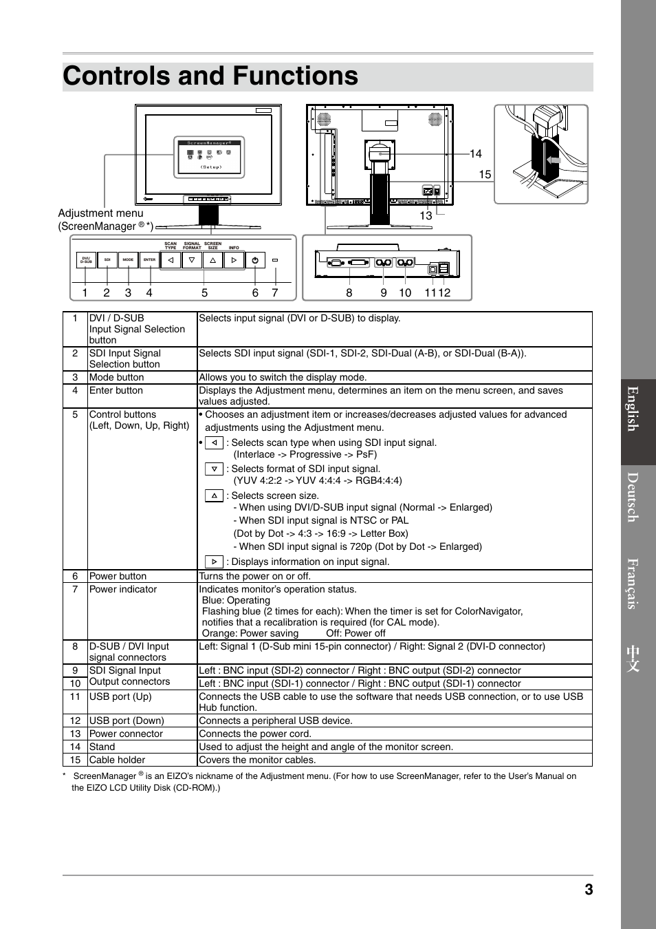 Controls and functions, English français 中 文 deutsch | Eizo ColorEdge CG232W User Manual | Page 5 / 36
