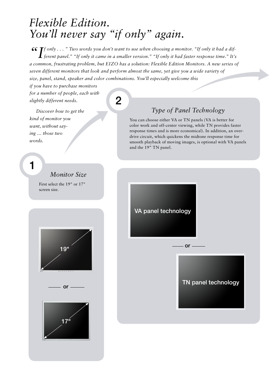 Flexible edition. you’ll never say “if only” again | Eizo FlexScan S1701 User Manual | Page 2 / 4