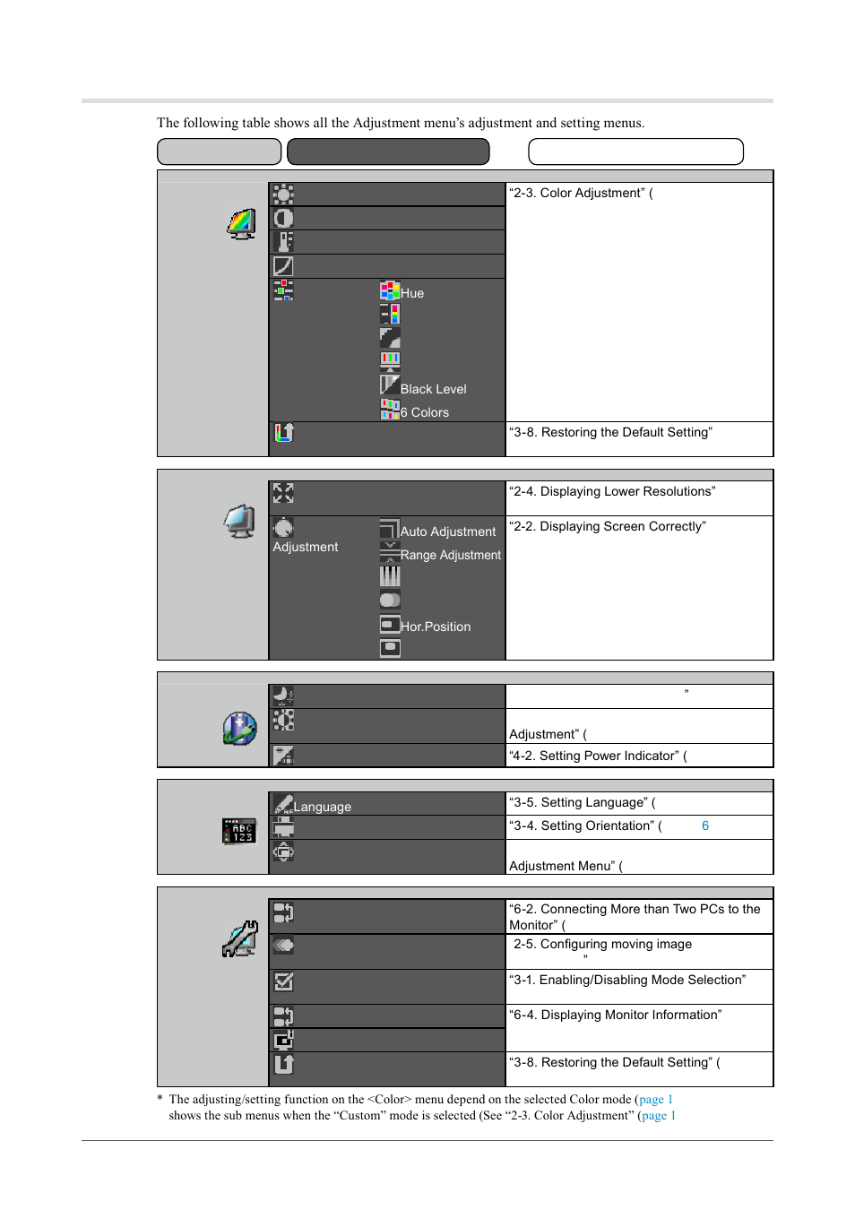 Functions | Eizo COLOREDGE CG243W User Manual | Page 11 / 49