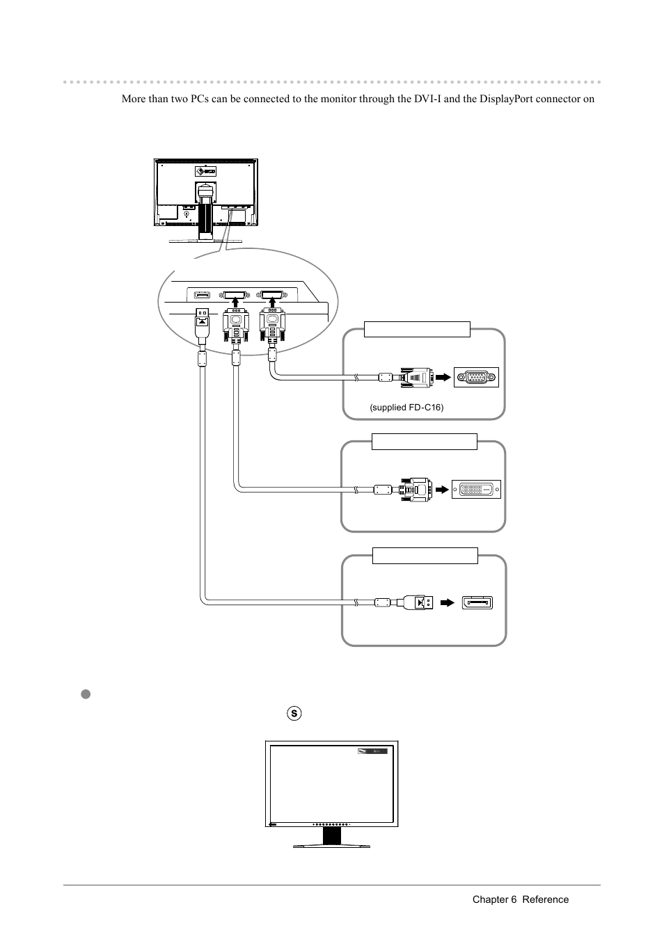 2. connecting more than two pcs to the monitor, To switch the input signal, . connecting more than two pcs to the | Monitor, . connecting more than two pcs to the monitor, Connection examples | Eizo COLOREDGE CG243W User Manual | Page 35 / 49