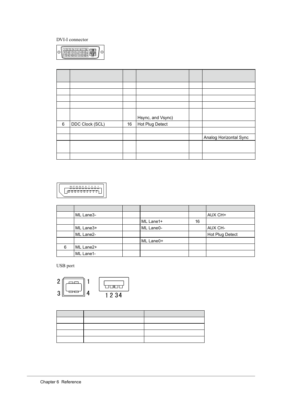 Connector pin assignment | Eizo COLOREDGE CG243W User Manual | Page 42 / 49