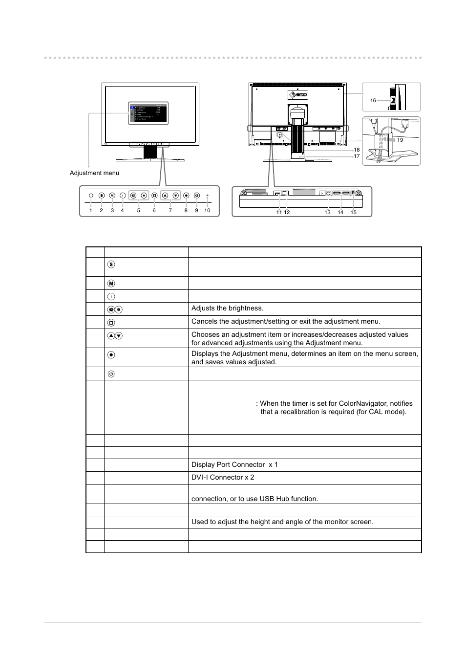 2. controls and functions, . controls and functions | Eizo COLOREDGE CG243W User Manual | Page 7 / 49