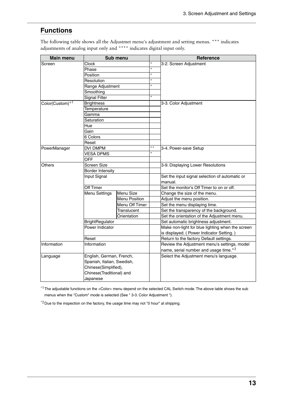 1 functions | Eizo FLEXSCAN MX240W User Manual | Page 13 / 40