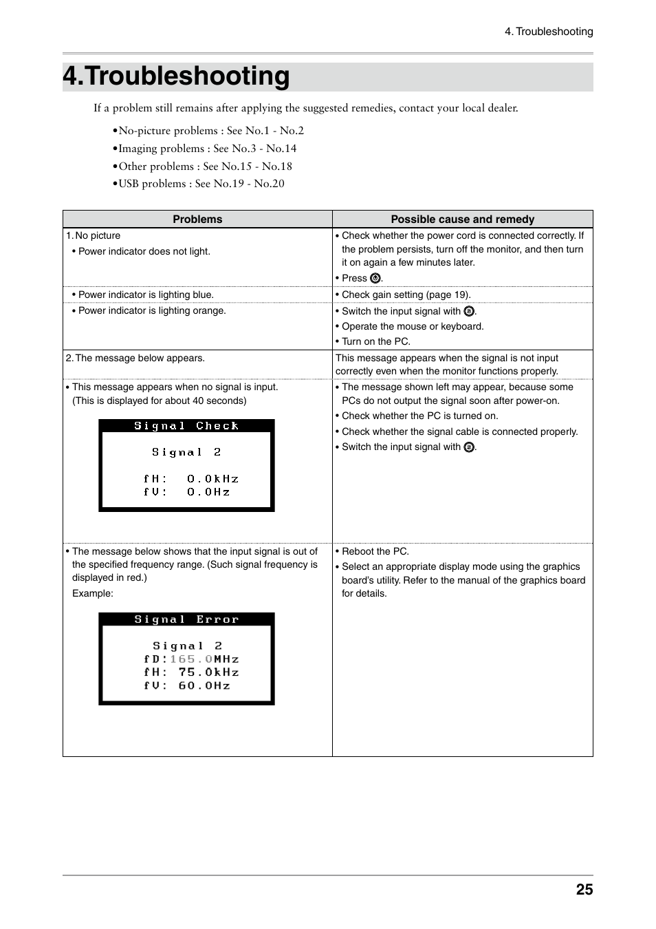 Troubleshooting | Eizo FLEXSCAN MX240W User Manual | Page 25 / 40