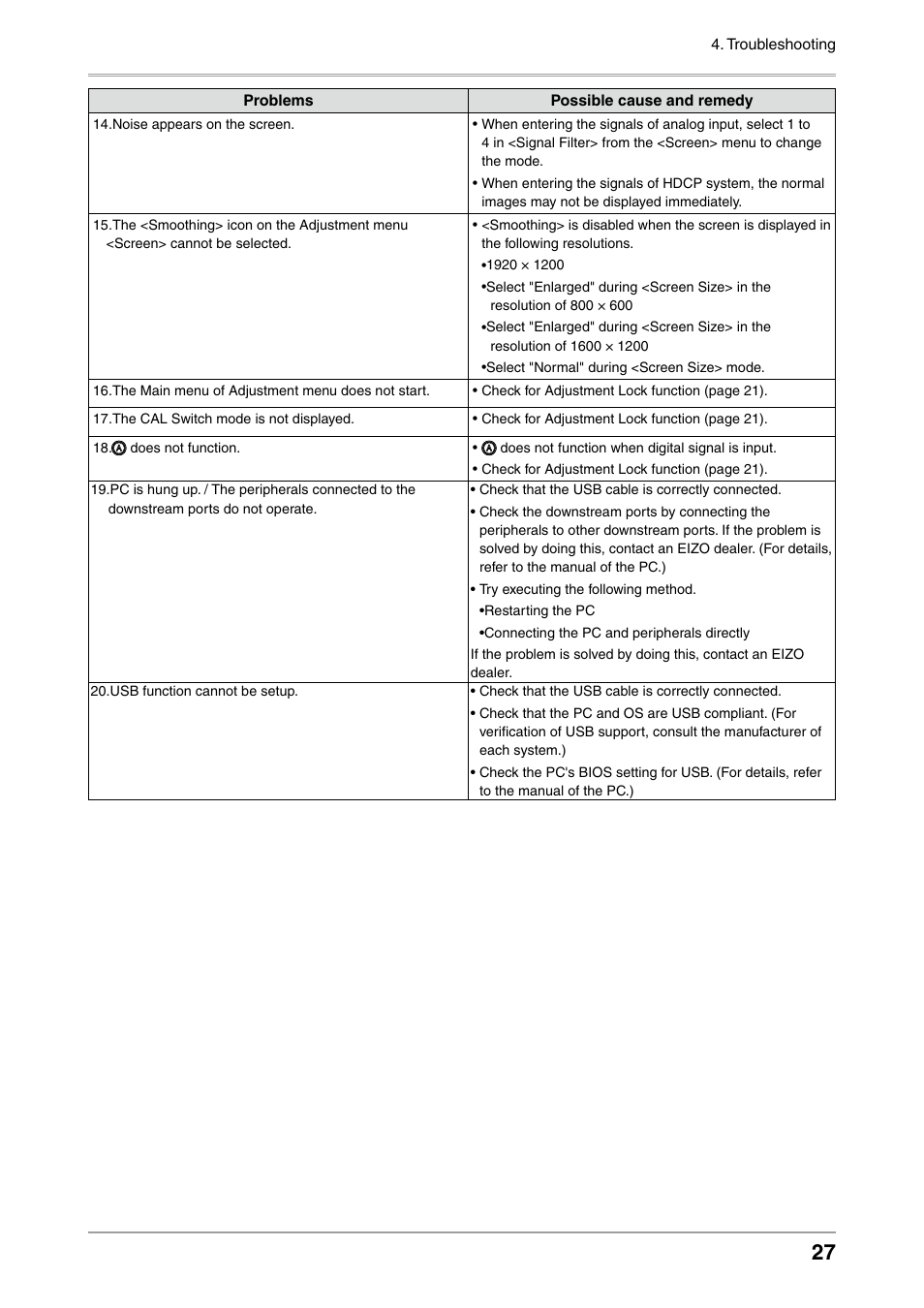 Eizo FLEXSCAN MX240W User Manual | Page 27 / 40