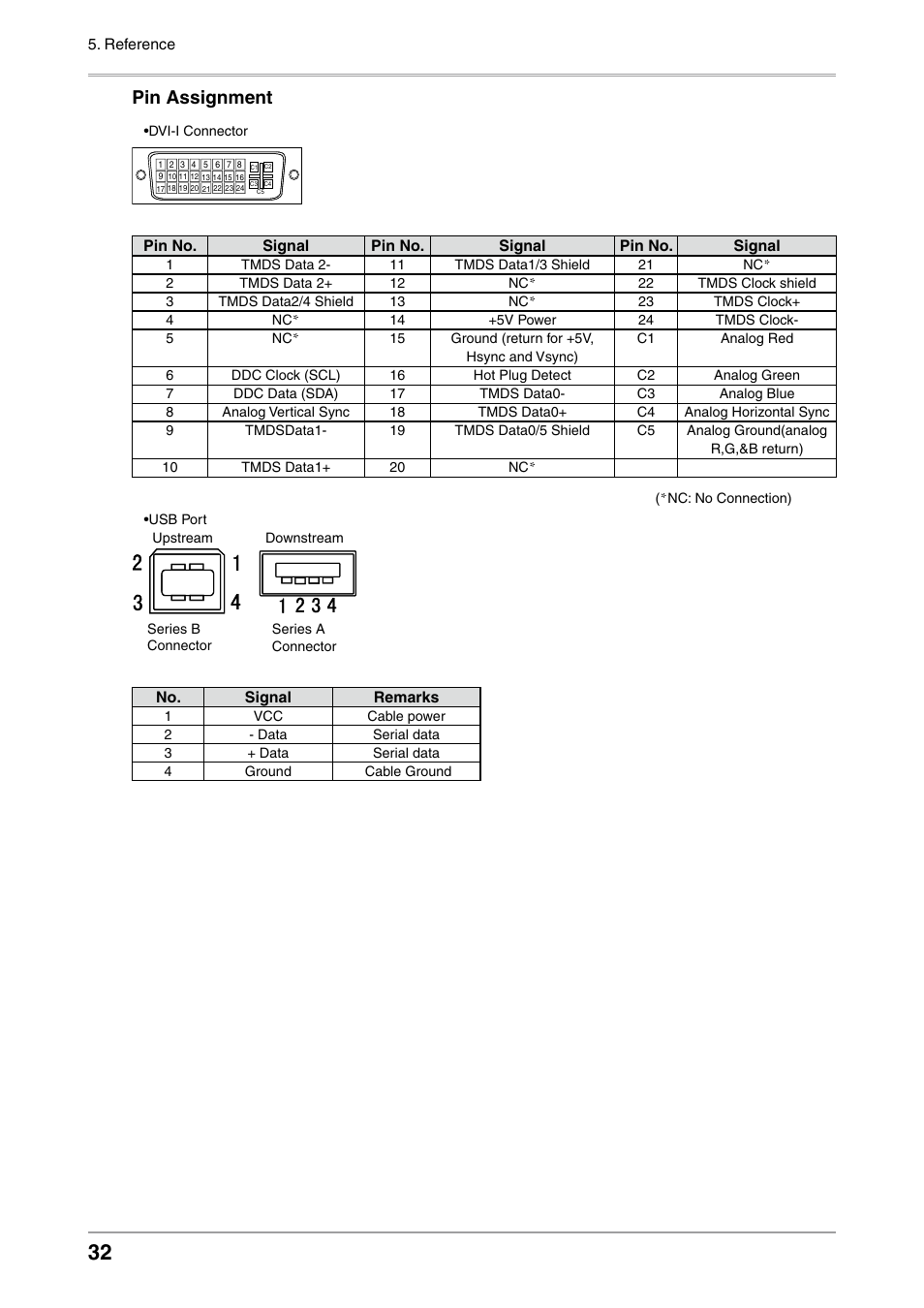 Pin assignment | Eizo FLEXSCAN MX240W User Manual | Page 32 / 40