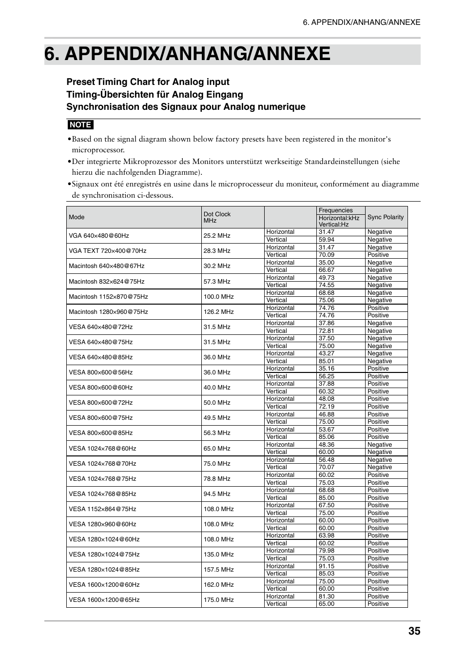 Appendix/anhang/annexe | Eizo FLEXSCAN MX240W User Manual | Page 35 / 40