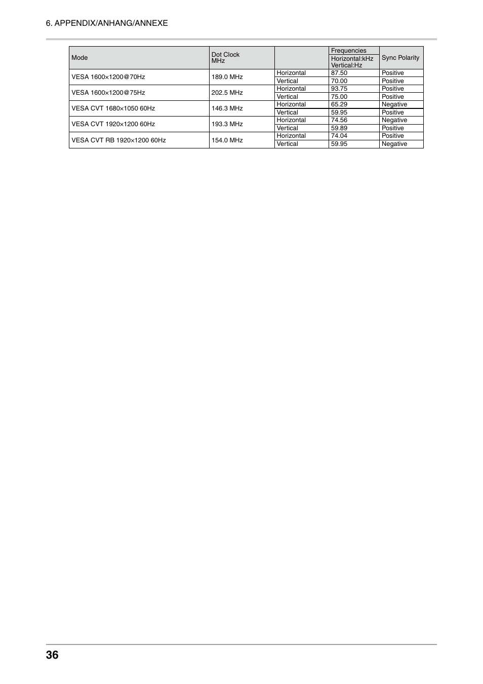 Appendix/anhang/annexe | Eizo FLEXSCAN MX240W User Manual | Page 36 / 40