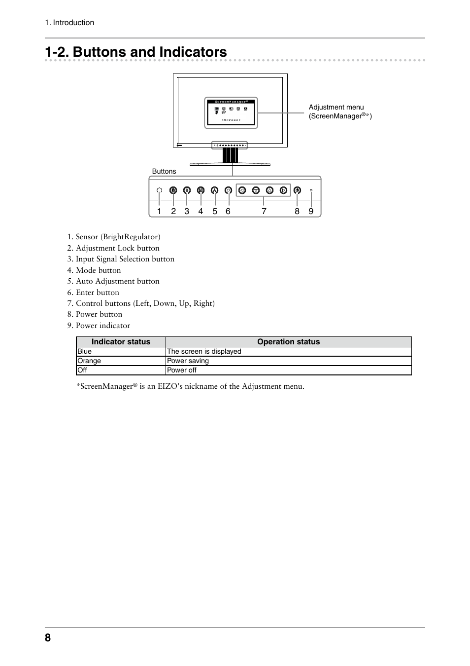 2. buttons and indicators, . buttons and indicators | Eizo FLEXSCAN MX240W User Manual | Page 8 / 40