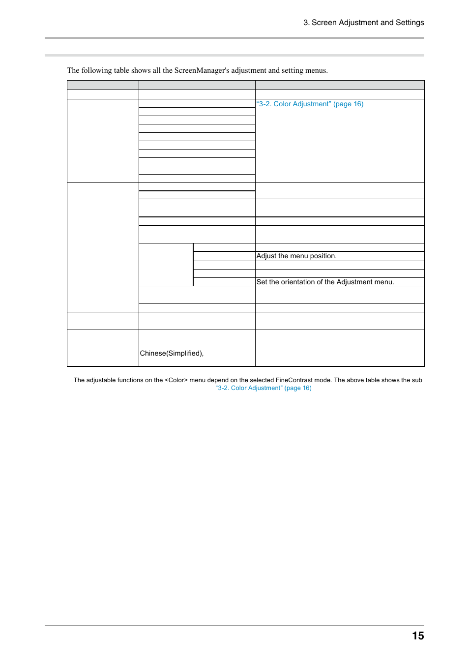 Functions, 15 functions | Eizo COLOREDGE CG303W User Manual | Page 15 / 42