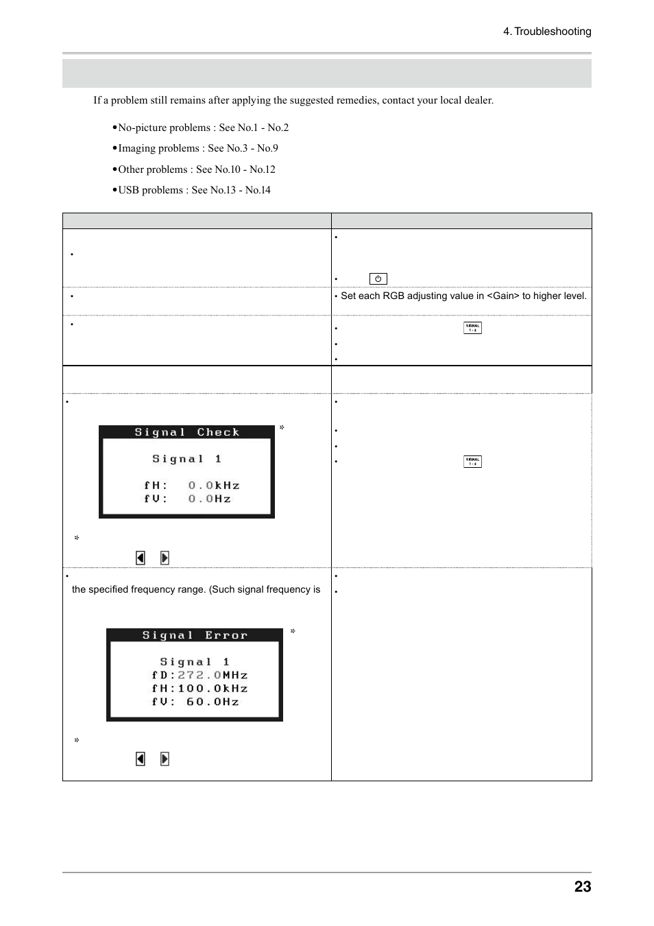 Troubleshooting | Eizo COLOREDGE CG303W User Manual | Page 23 / 42