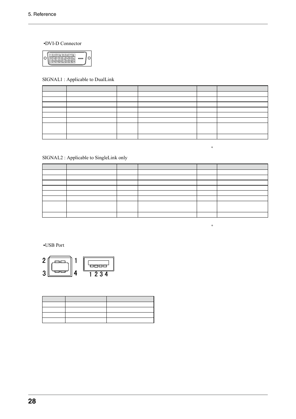 Pin assignment | Eizo COLOREDGE CG303W User Manual | Page 28 / 42