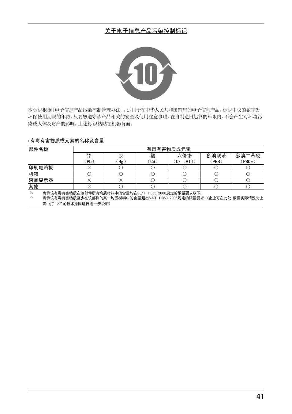 Eizo COLOREDGE CG303W User Manual | Page 41 / 42