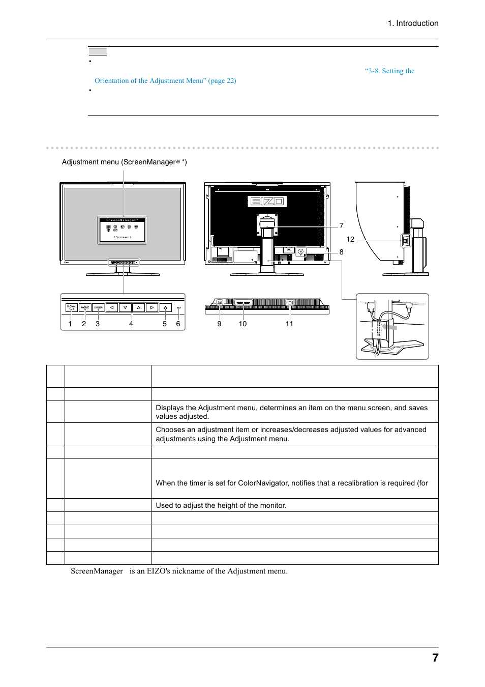 2. buttons and indicators | Eizo COLOREDGE CG303W User Manual | Page 7 / 42