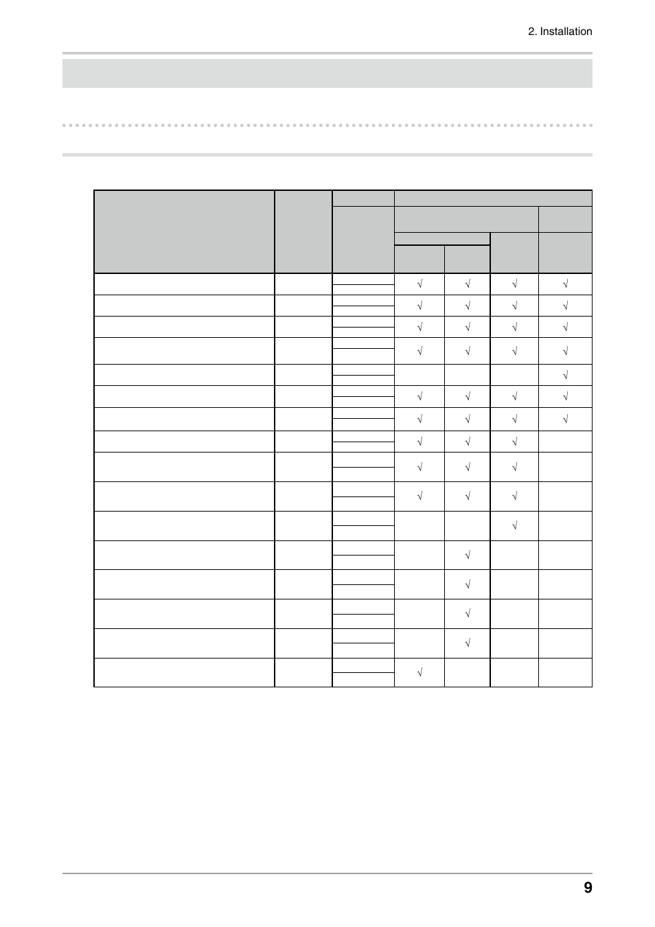 Installation, 1. setting screen resolution, Compatible resolutions/frequencies | Eizo COLOREDGE CG303W User Manual | Page 9 / 42