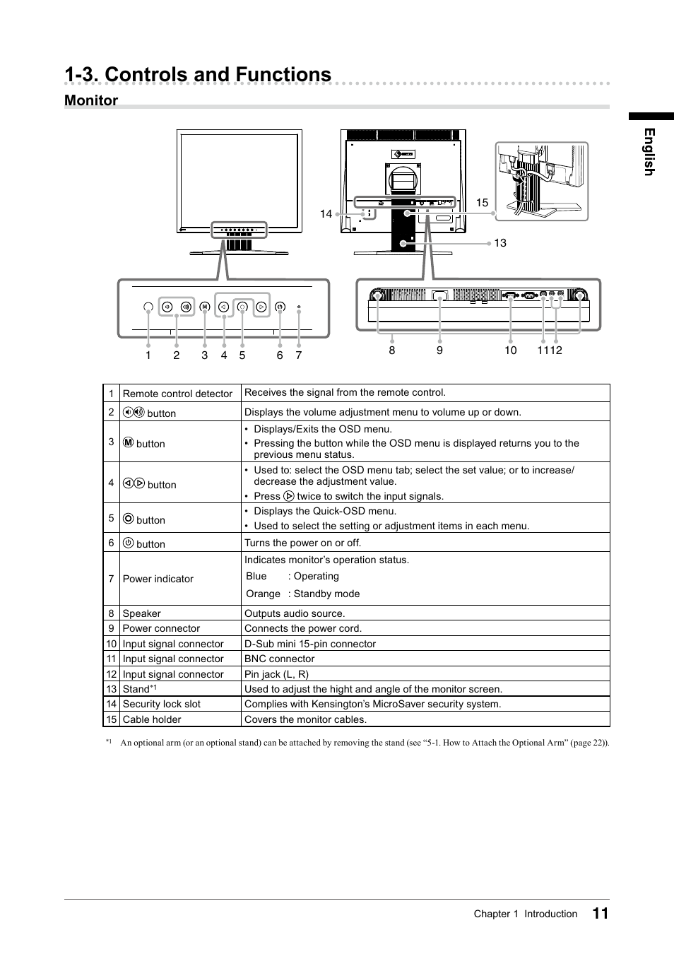 3. controls and functions, Monitor | Eizo DURAVISION FDS1901 User Manual | Page 13 / 30