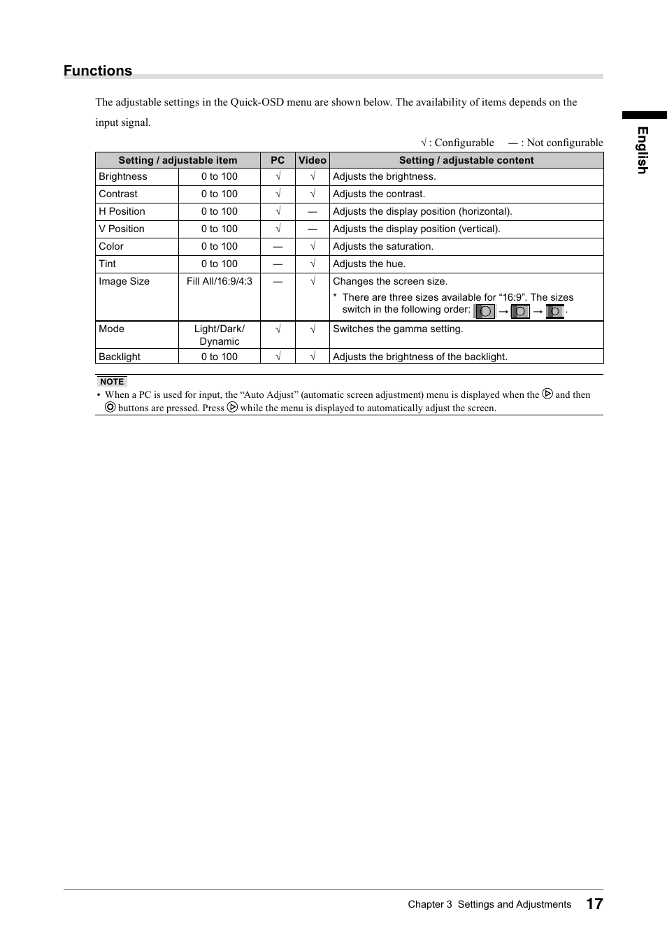 Functions | Eizo DURAVISION FDS1901 User Manual | Page 19 / 30