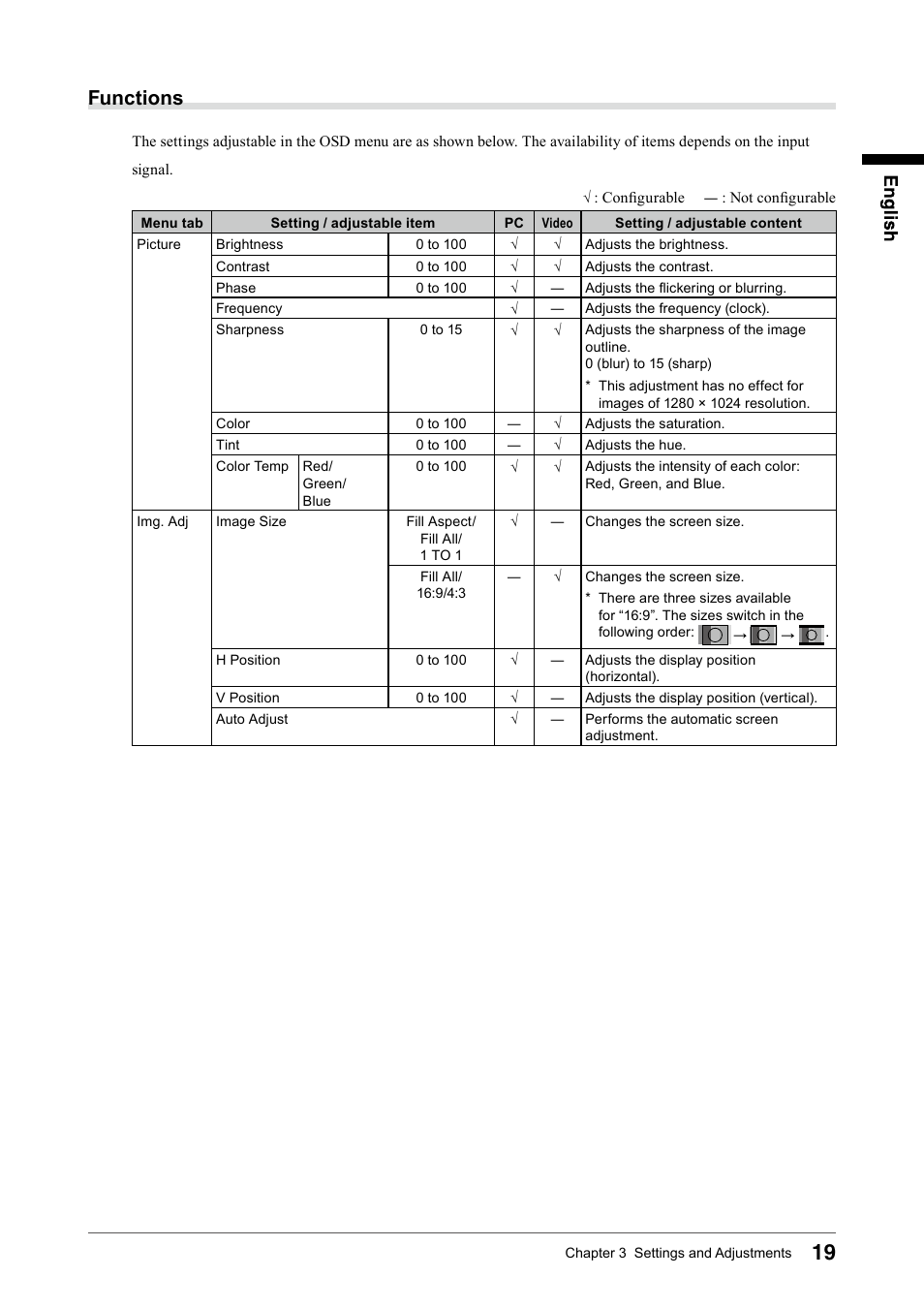 Functions | Eizo DURAVISION FDS1901 User Manual | Page 21 / 30